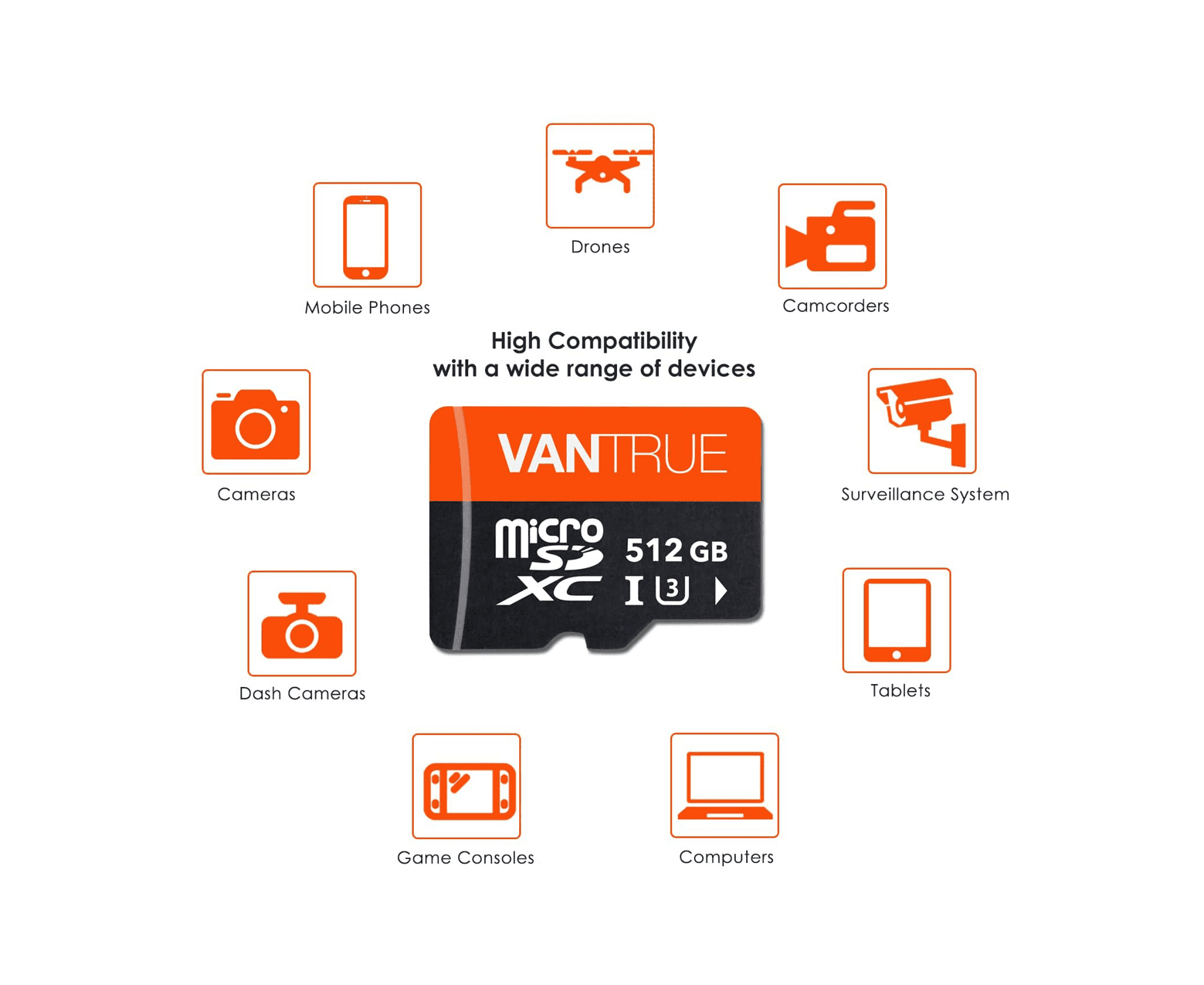 Vantrue 512 GB SD-Karte